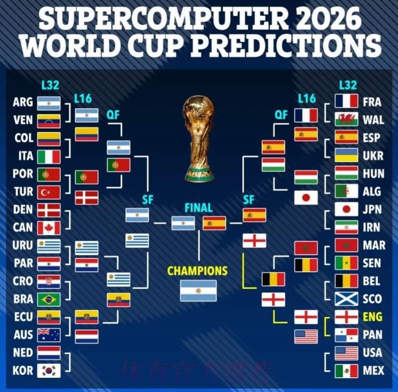 2026世界杯夺冠热门球队强弱分析与赛果预测